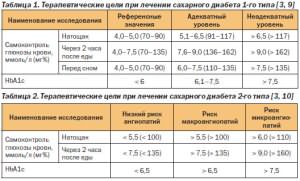 федеральная программа похудения отзывы федеральная программа похудения отзывы