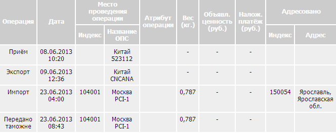 user posted image