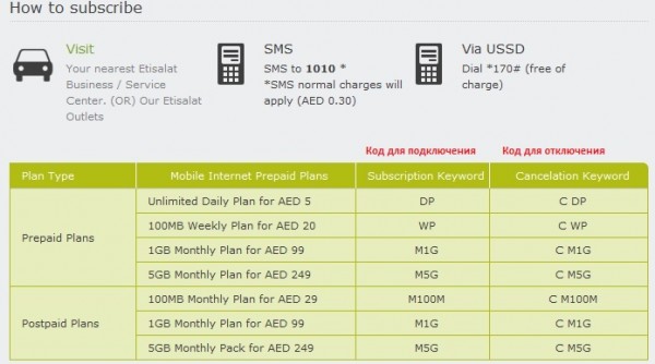 Мобильный интернет для туристов в ОАЭ