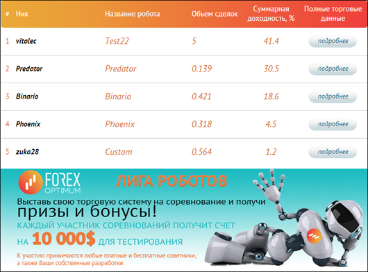 Отзывы о компании Forex Optimum 9146daa0df99b316727115fc254024a6