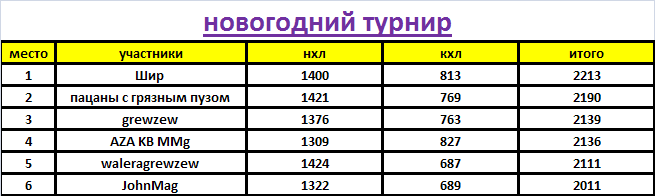 пп