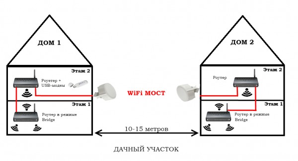 Как сделать wi-fi дома