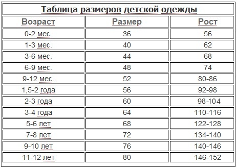 Wildberries Интернет Магазин На Рост 86см