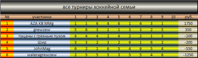 вв