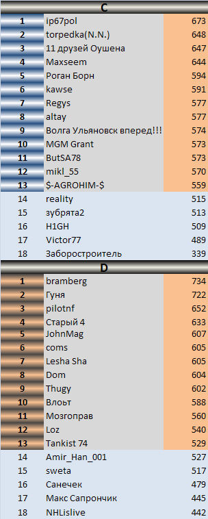 пп