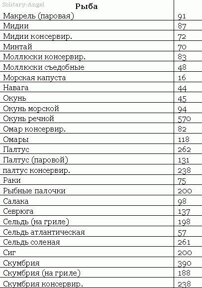 100 грамм рыбы. Калорийность гарниров. Копченая рыба калории. Низкокалорийные сорта рыбы таблица. Калории в селёдке солёной.