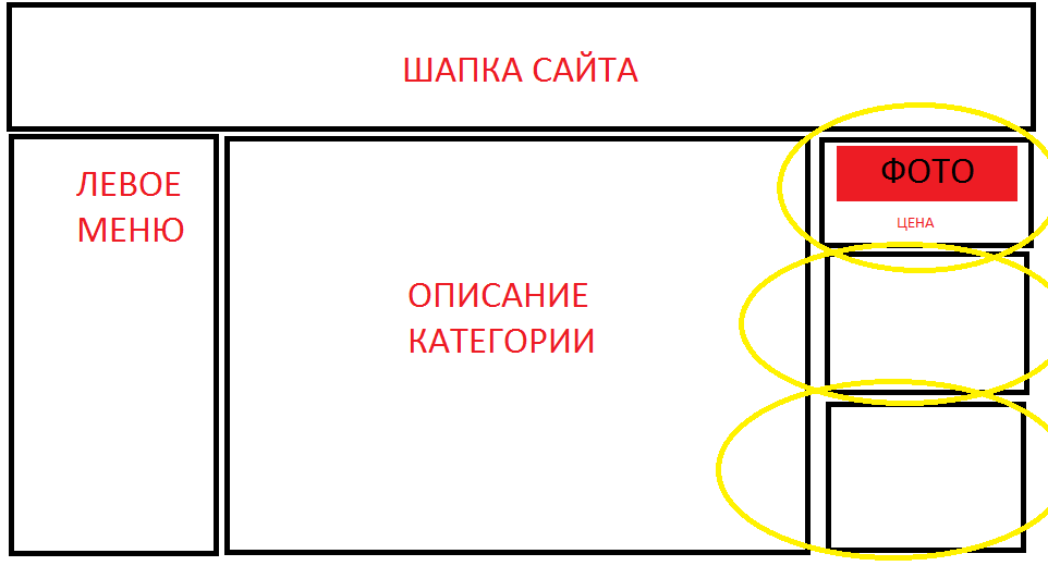 Шапка сайта это. Левые сайты. Левые это. Как сделать картинка цена описание.