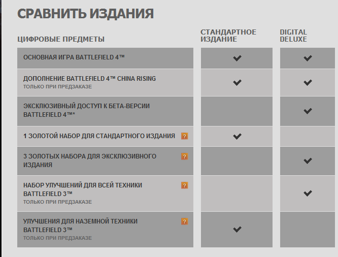 Сравнение изданий
