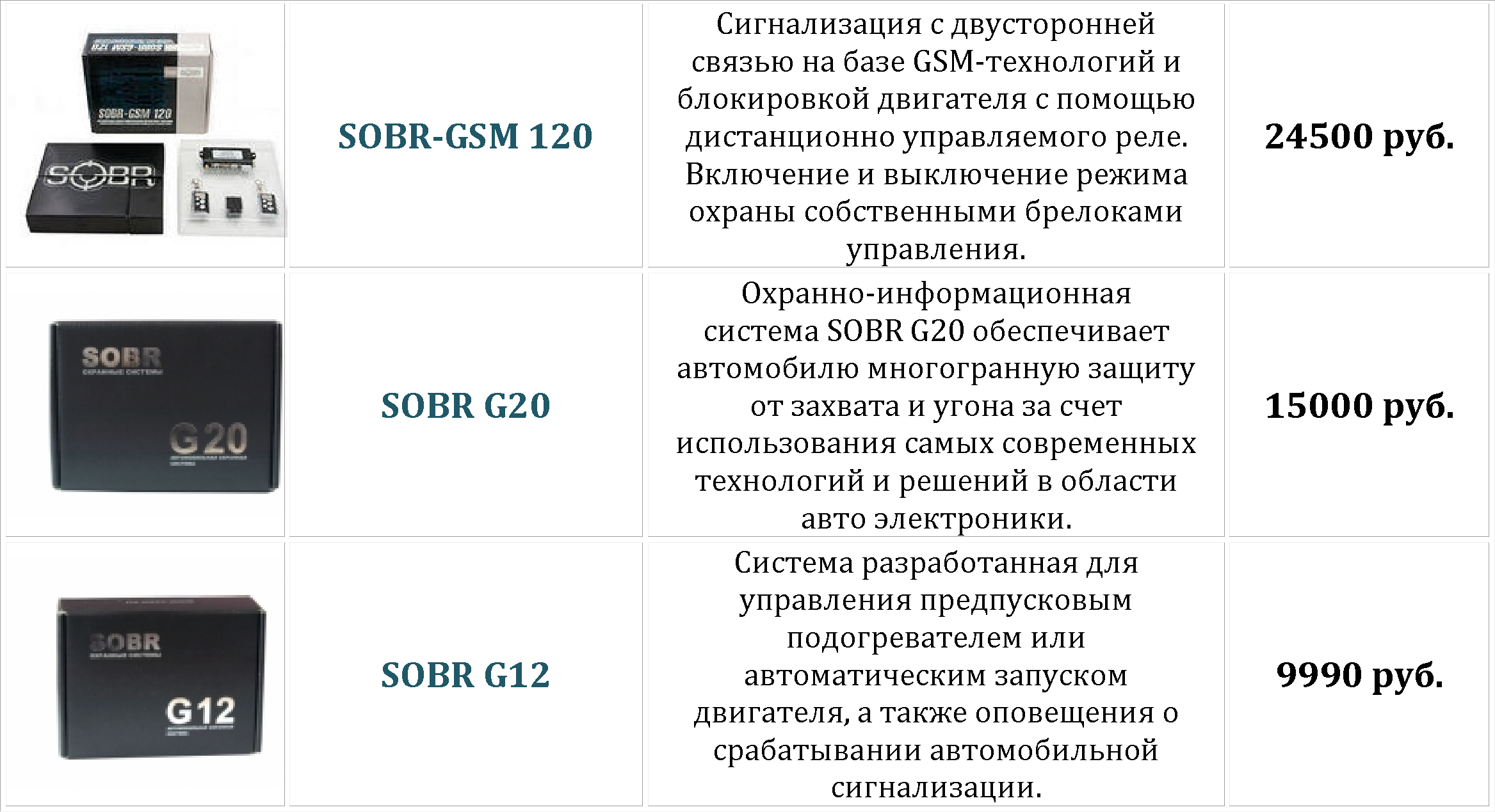 Gsm коды. Автосигнализация SOBR GSM 105. GSM 2j520. SOBR GSM 120 схема подключение. SOBR GSM 130 v2 схема подключения.