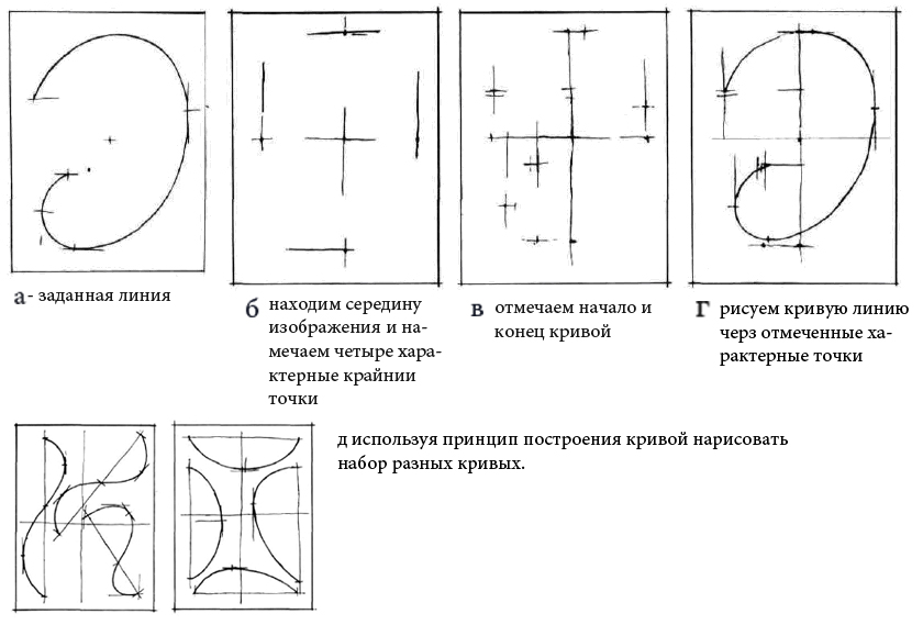 Различные кривые