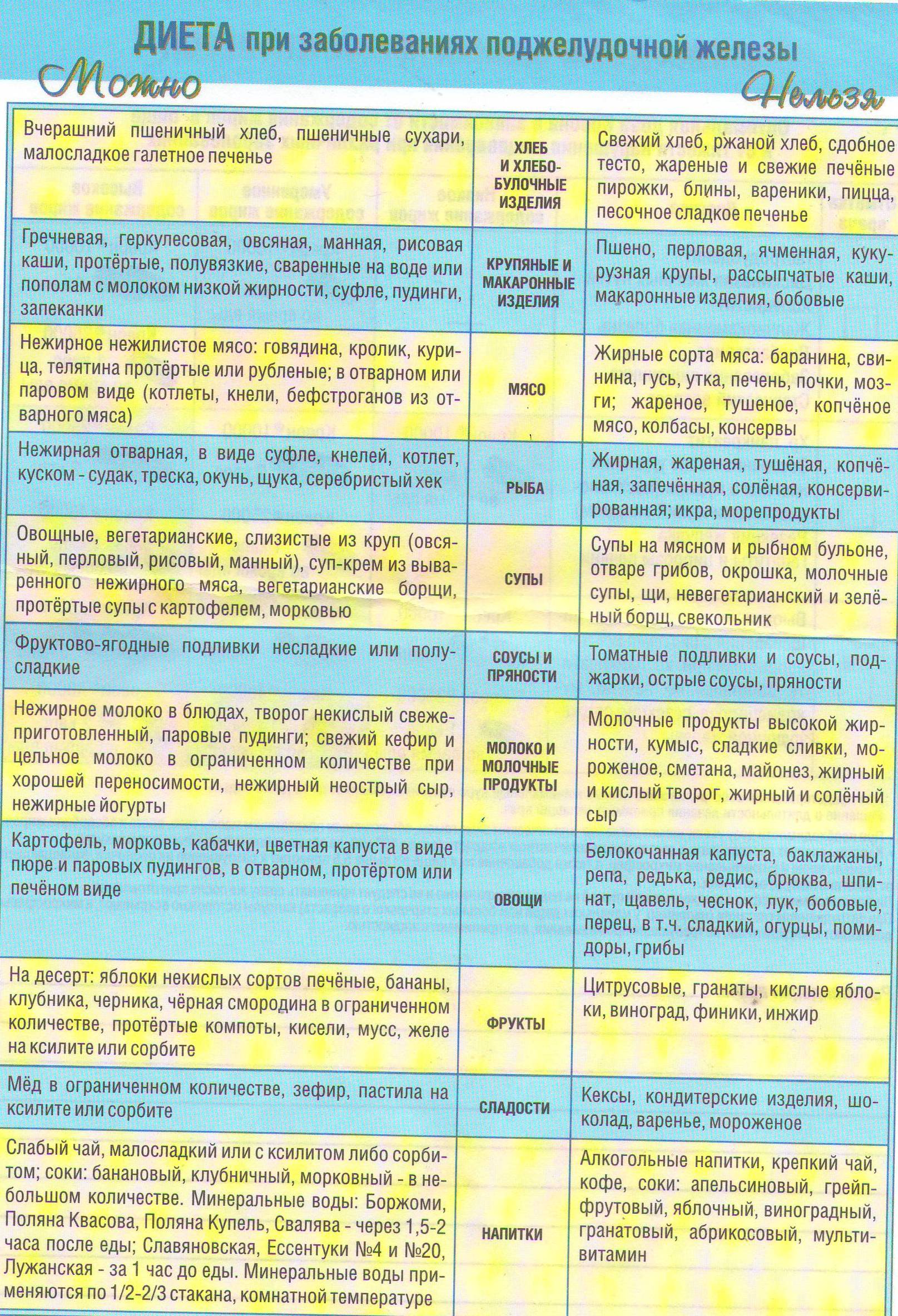Диета какой стол при панкреатите быстро