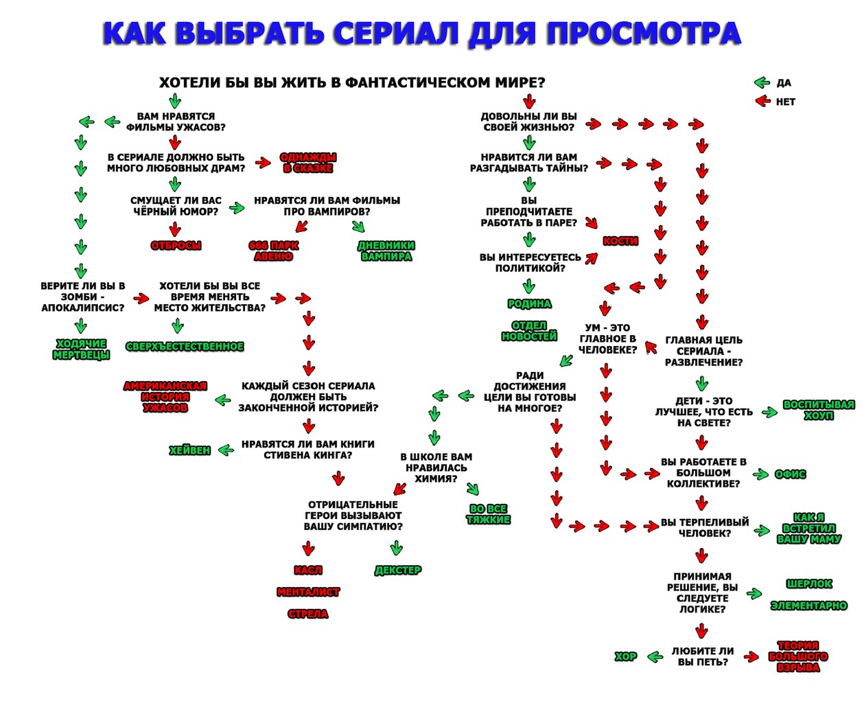 Смотреть бесплатно фильм схема