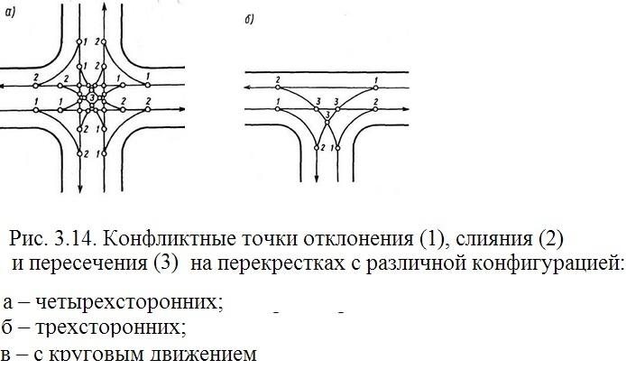 Определение степени сложности и коэффициента загрузки перекрестка презентация