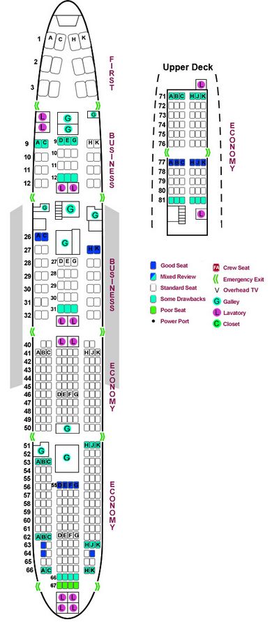 Расположение кресел в самолете боинг 747
