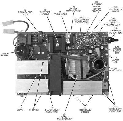 Telwin tecnica 164 схема